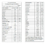 Immuno Veggie Protein Pro-Glutathione Chocolate Lata 512,4g/14Ds - Imagem 7