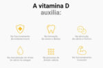 VIT D3 500mg 120 cáps Essential - Imagem 5