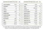 SUPERCOFFEE 3.0 CHOCOLATE 380G - Imagem 6